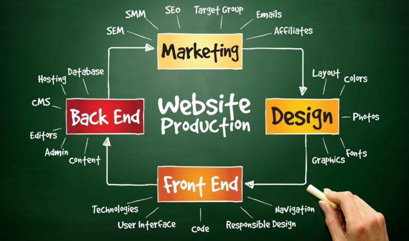 marketing