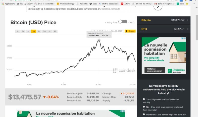 bitcoin chute