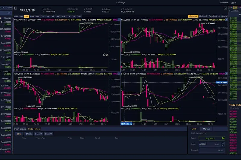 binance