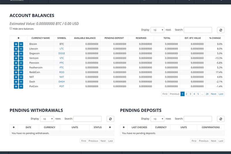 bittrex achat bitcoin cb