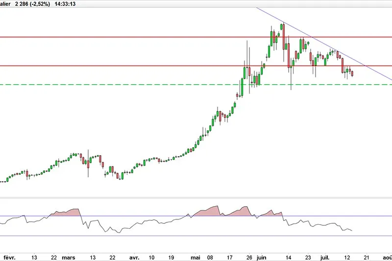cours du bitcoin