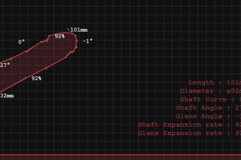 Penis Analyzer : Une appli pour analyser les pénis
