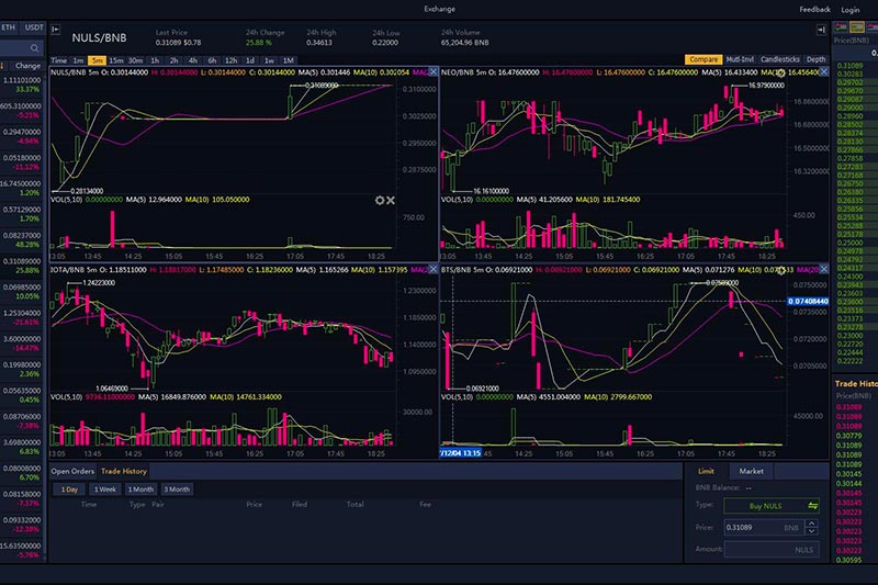 binance