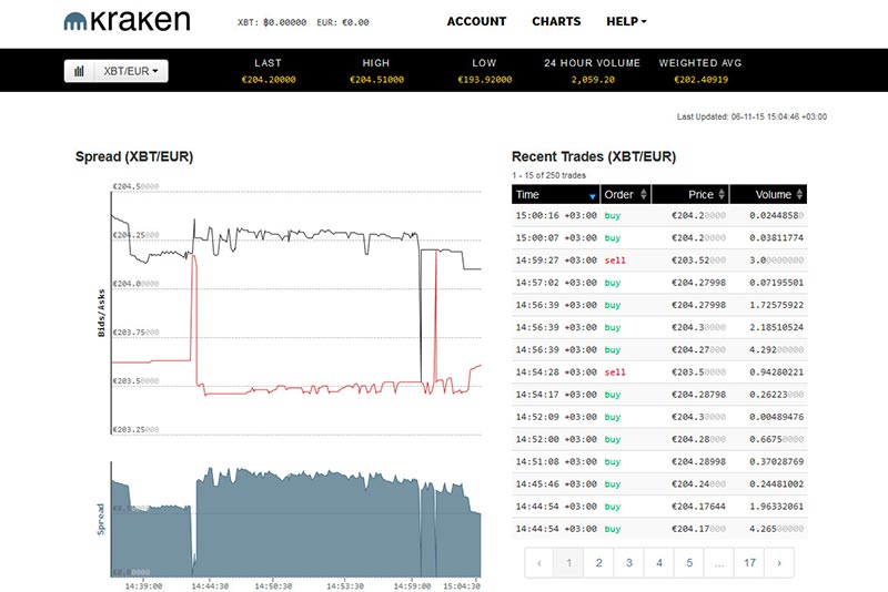 kraken achat bitcoin