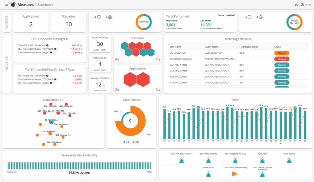 IP label statistiques